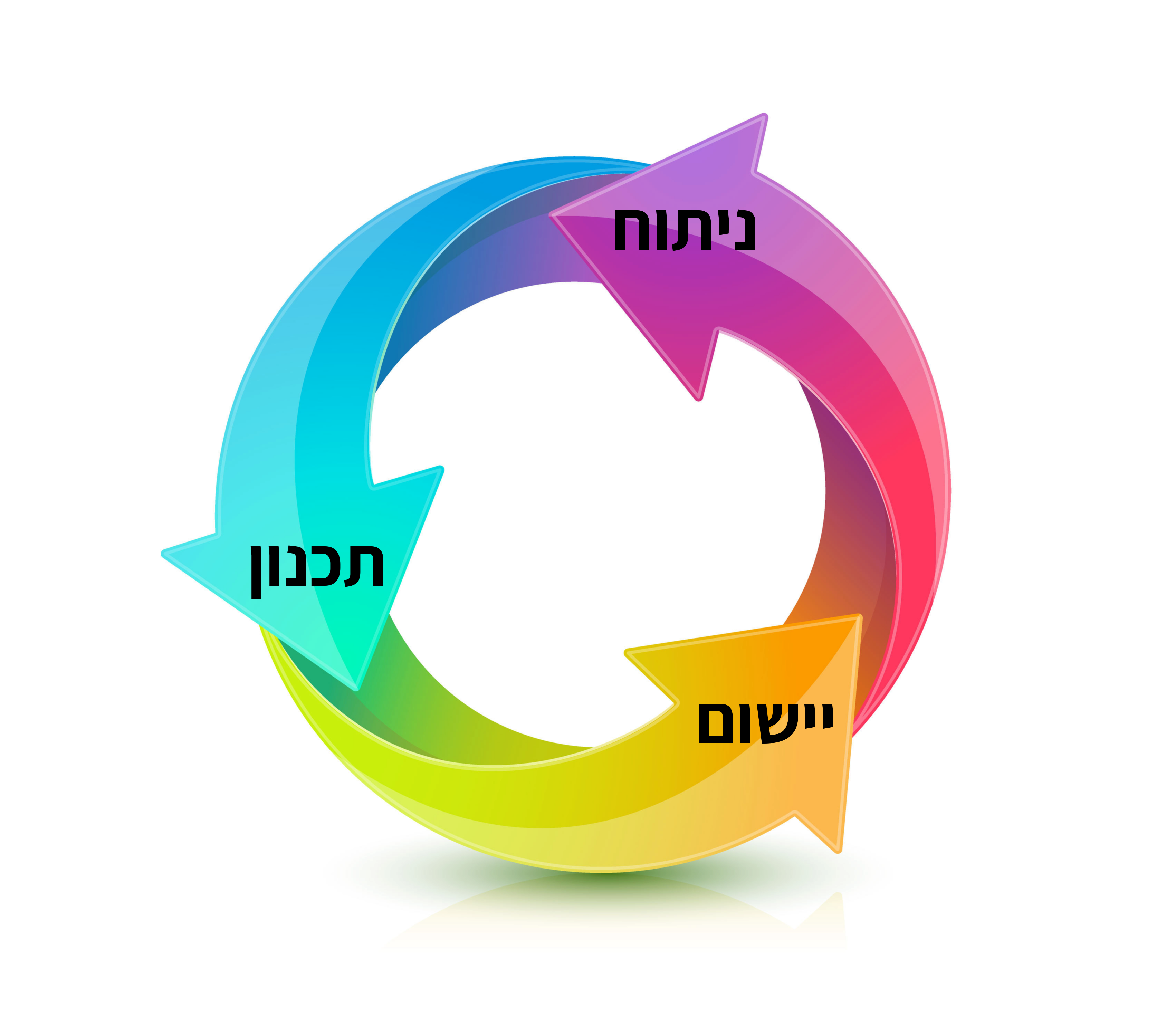 You are currently viewing אסטרטגיה עסקית